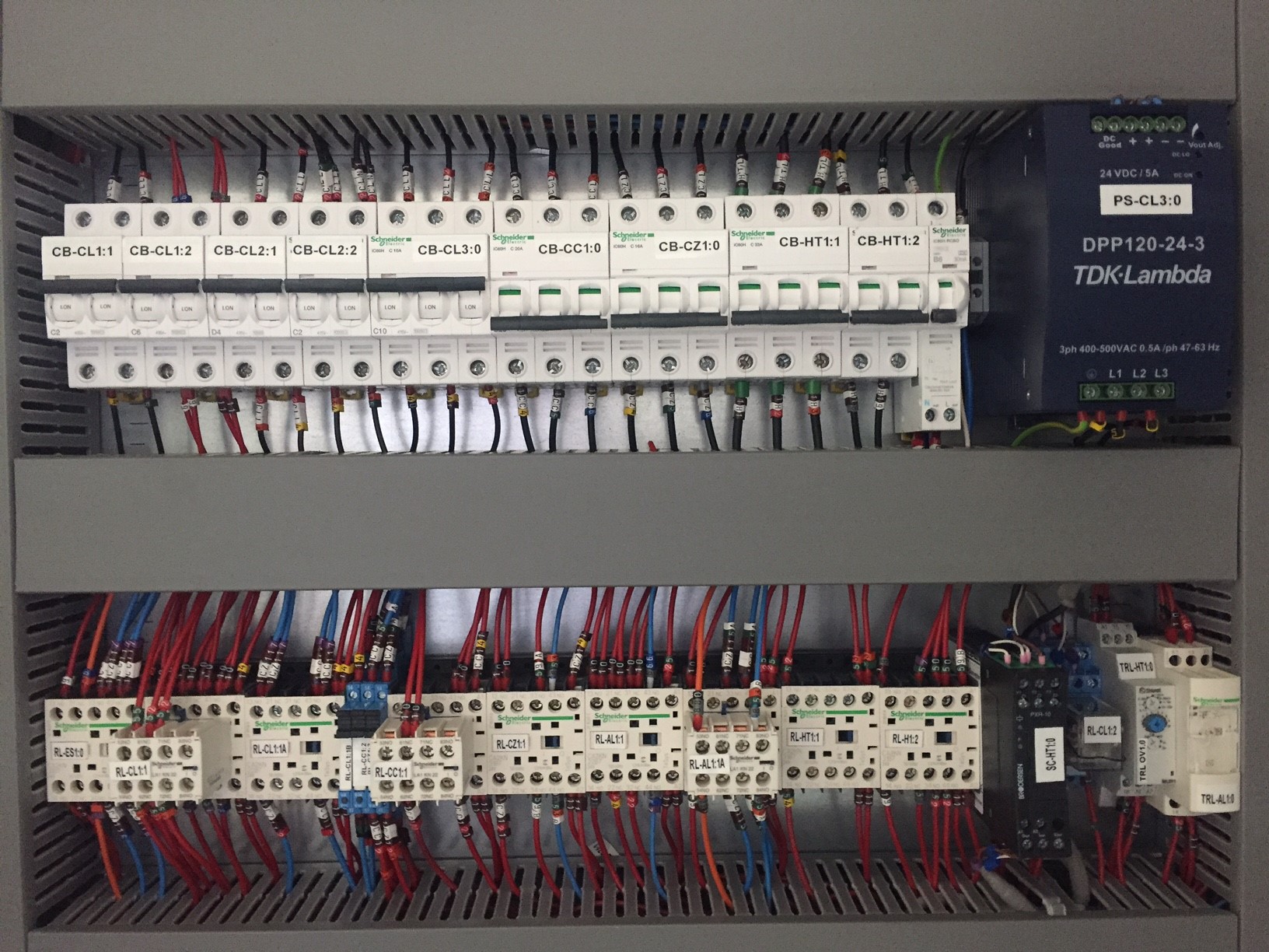 Control Panels